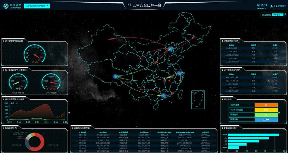移动云DDoS高防和Web全栈防护产品介绍 移动云DDoS高防和Web全栈防护产品介绍